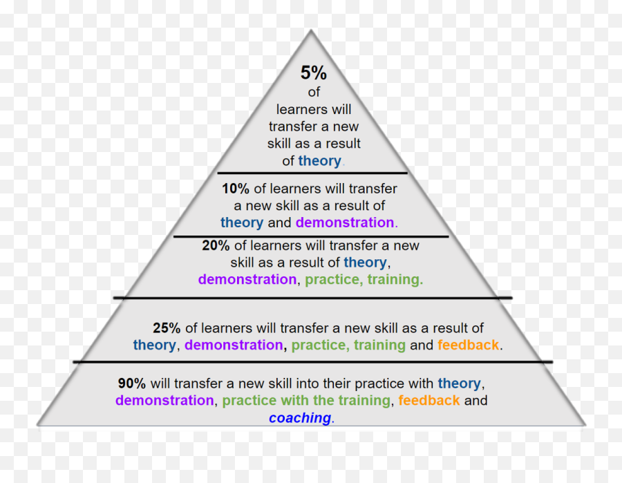 Professionallearning Around The Corner - Dot Emoji,Dynamic Surroundings Emoji Minecraft