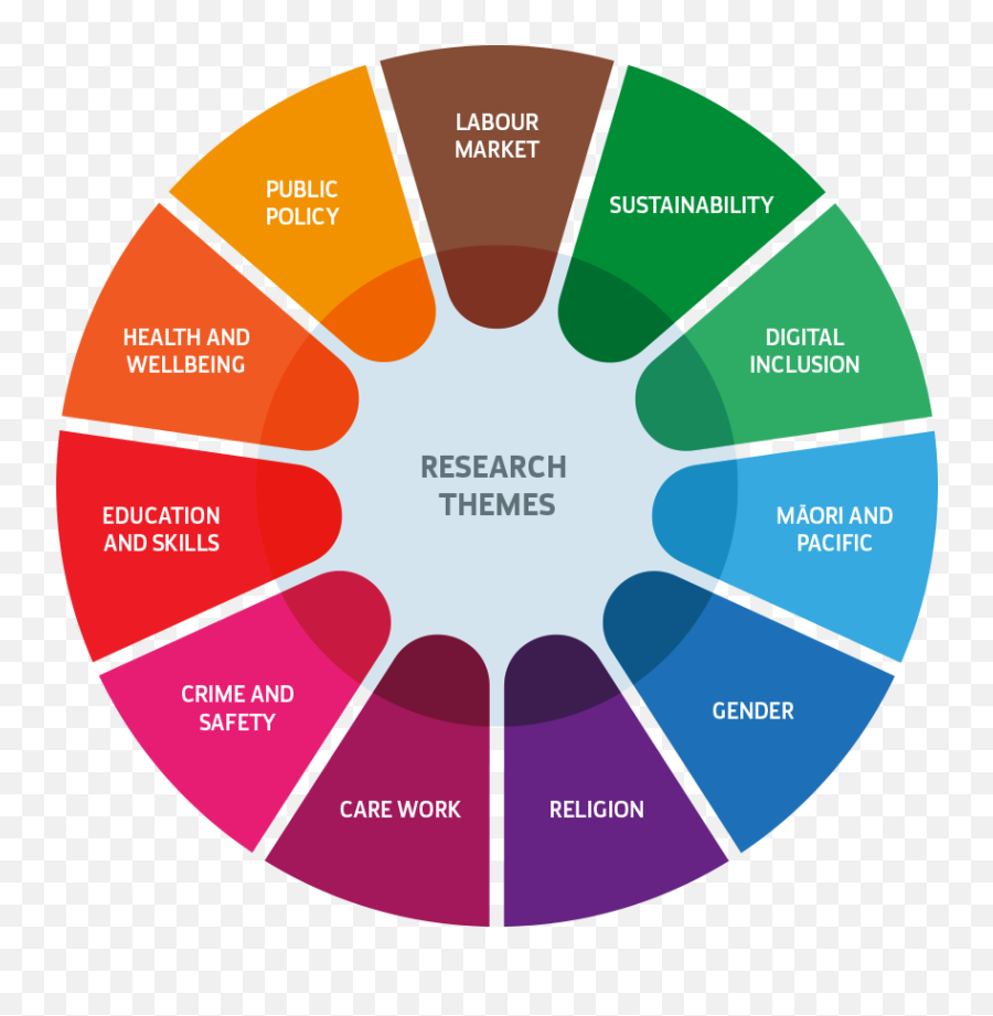 About Nzwri - New Zealand Work Research Institute Aut Colorado State Alternate Logo Emoji,3 Theories Of Emotion Khan