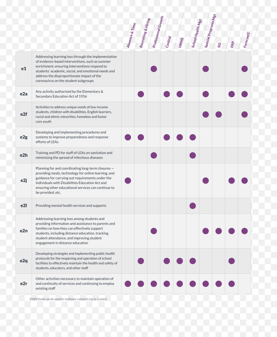 A State Guide To Coronavirus Funding For School Districts - Dot Emoji,Emotions Have Three Parts. These Include The