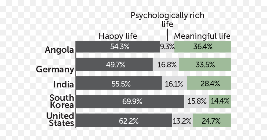 Perspective - Changing Experiences Good Or Bad Can Lead To Emoji,Happiness Is An Emotion, Satisfaction Is Key