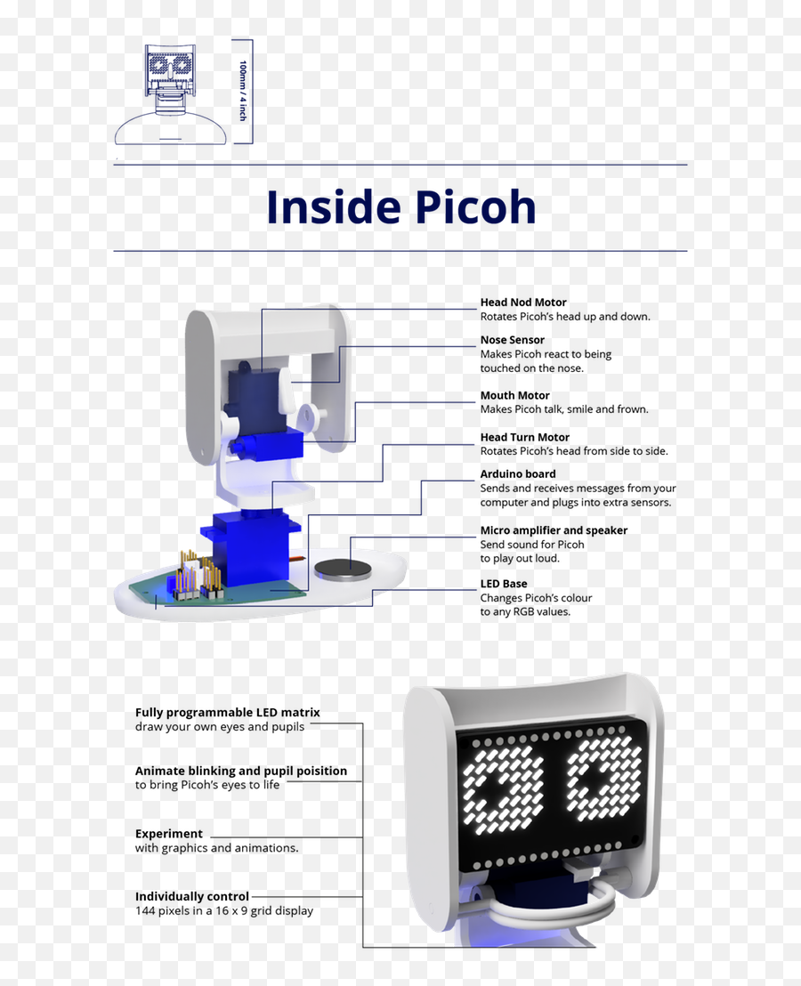 Picoh Is A Weird Little Robot Head Designed To Teach You Emoji,Emotion Drawing Robot