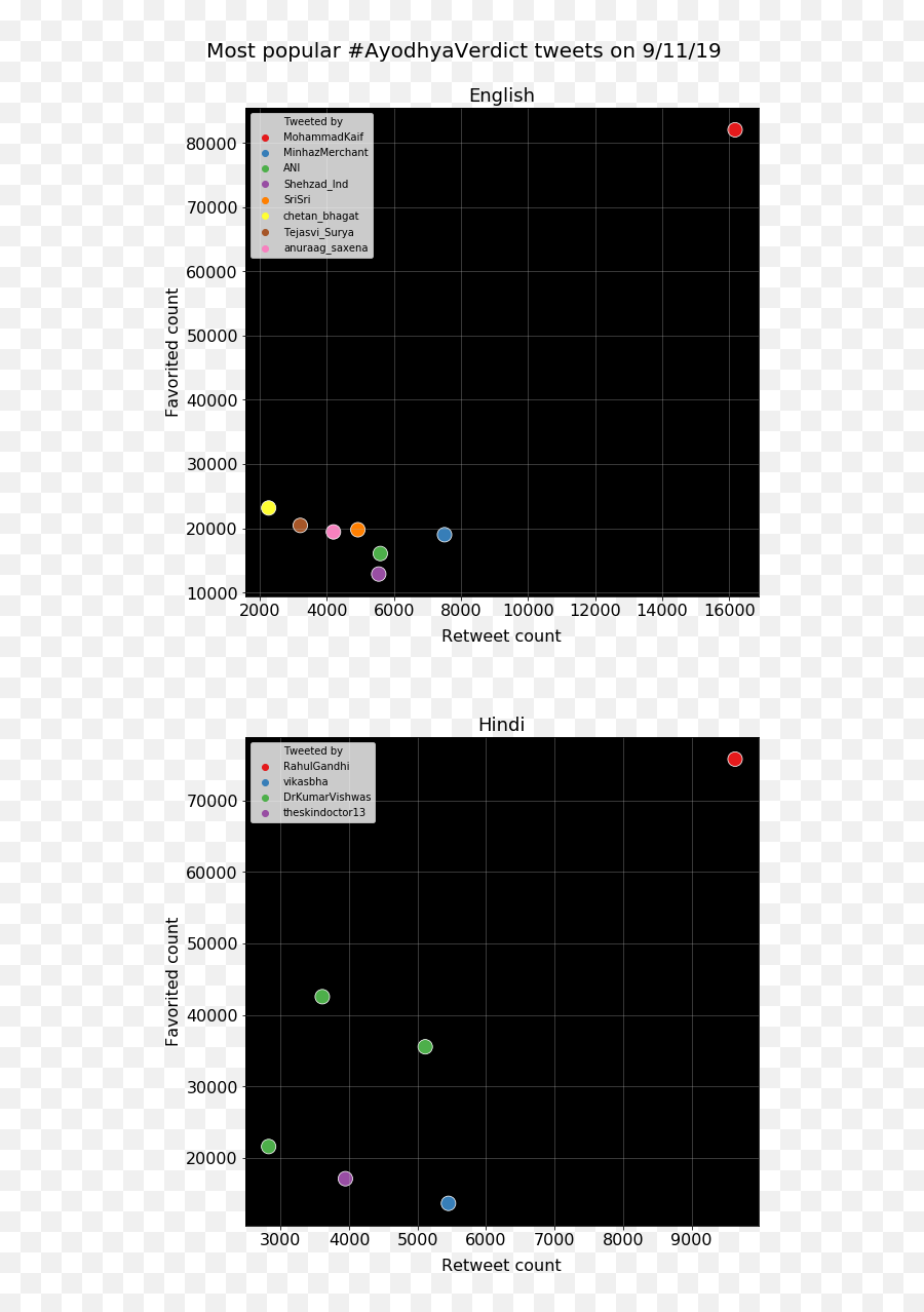 Most - Dot Emoji,Retweet Emoji