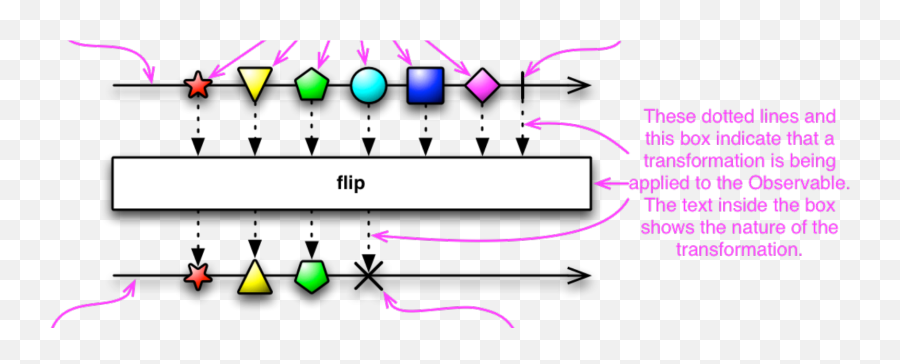 Riddling Your Way To Master Rxjava By Niklas Baudy Medium - Flux Java Emoji,Emoji Flip Chart Riddling Your Way To Master Rxjava By Niklas Baudy Medium - Flux Java Emoji,Emoji Flip Chart