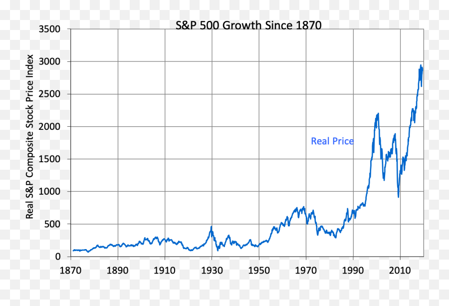 Investing 3 Myths You Have To Get Out Of Your Head By - Plot Emoji,Bump Y One Emotion