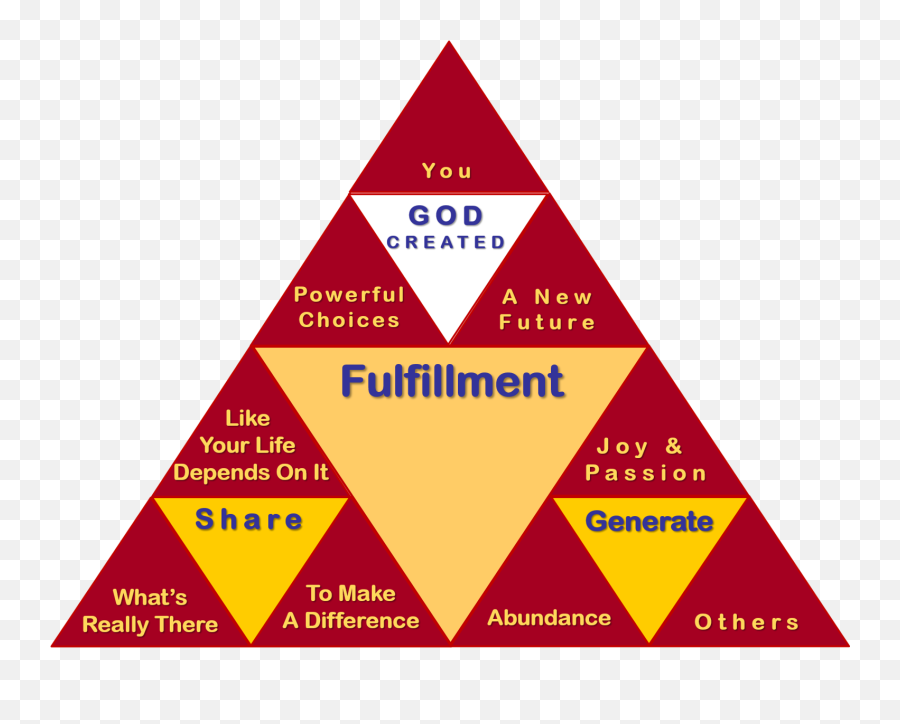 Fulfillment - Dot Emoji,Pyramid Of Alignment Of Emotions