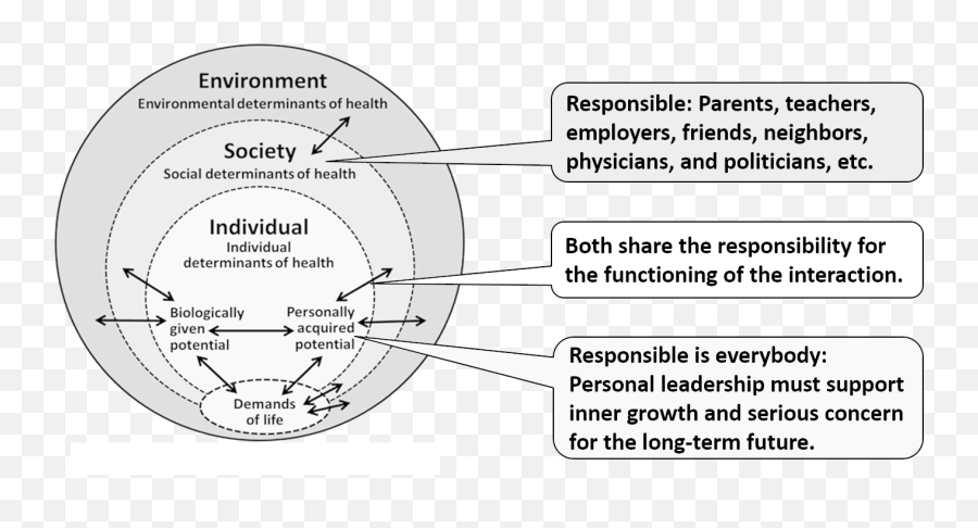 Cureus Will The Meikirch Model A New Framework For Health - Meikirch Model Of Health Explained Emoji,Modelling Machine Emotions For Realizing Intelligence Cite