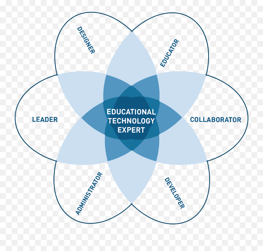 Mededpublish - Integrating The Educational Technology Expert Competency Based Education Milestones Emoji,High Emotion Simulation Paul Hospitals