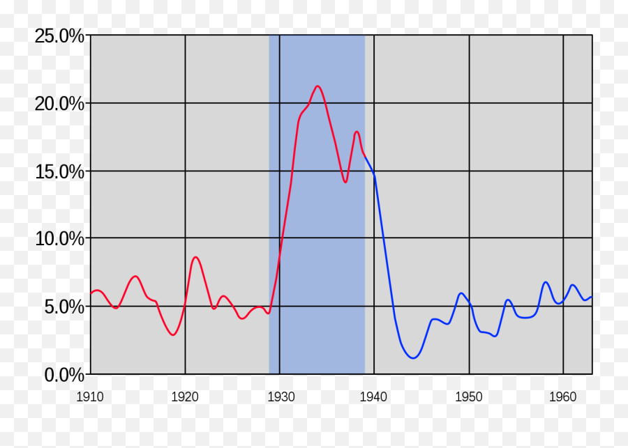 Ibm Launches New Cobol Training Initiative As Elderly - 1938 The Great Depression Emoji,When Someone Shows Their Initiative Emotions