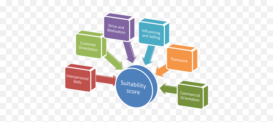 Talent - Talent Q Dimensions Emoji,Emotion Demension Approach