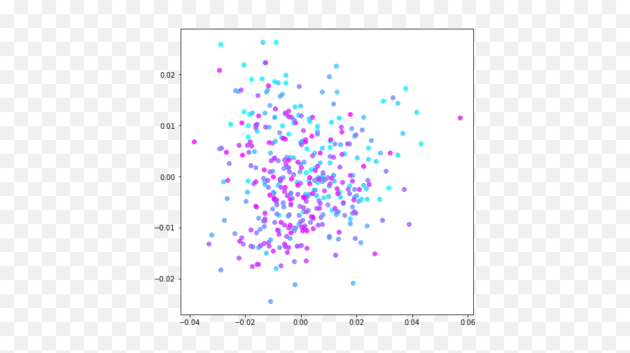 Edwinroland - Language Emoji,Pca Shape Free Emotion