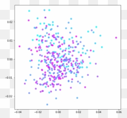 Edwinroland - Language Emoji,Pca Shape Free Emotion