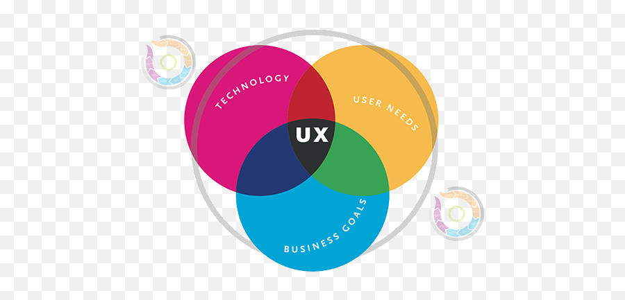 Business Requirements And User Needs - Google Search Web Ux Definition Emoji,Breadcrumb Emoji