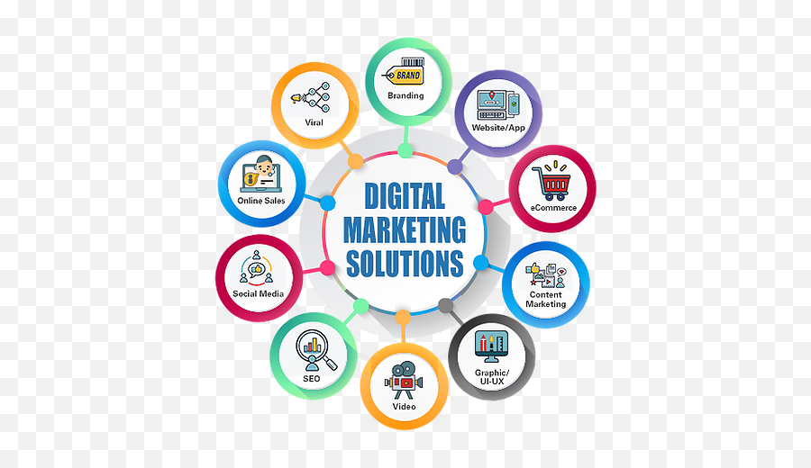 Which Is The Best Digital Marketing Course - Quora Digital Marketing For School Emoji,Black And White Facbook Emoticon