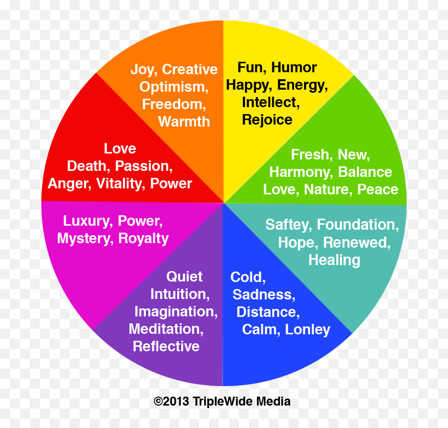 Color Emotion - Color Associated With Emotions Emoji,Emotion Chart