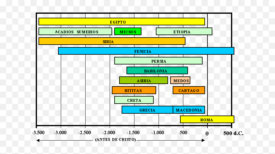 Resultado De Imagen Para Linea Del Tiempo Civilizaciones Del Emoji,Kindness Bulletin Board Emojis