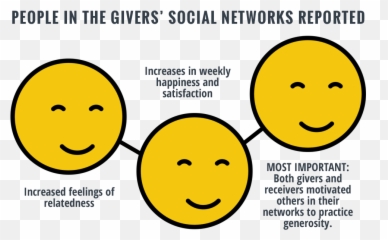 Pay It Forward Emoji,Snowball Emoticon