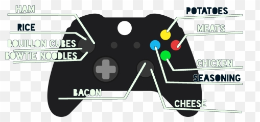 The Controls Of Cook Serve Delicious By Peppage Cube - Language Emoji,Meat Game Controller Emoji