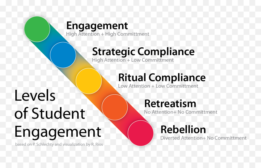 Engaging The Disengaged Esl Learners - Engaged Student Student Engagement Clipart Emoji,Esl Feelings And Emotions Activities