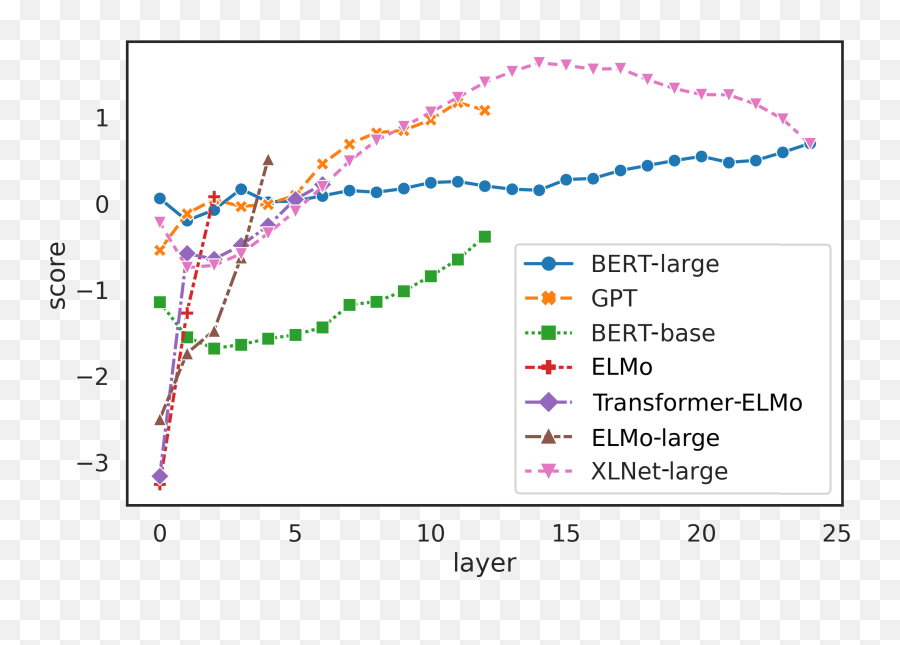 Similarity Analysis Of Contextual Word Representation Models - Plot Emoji,Evolution Of Emojis That Is Larger And More Detailed