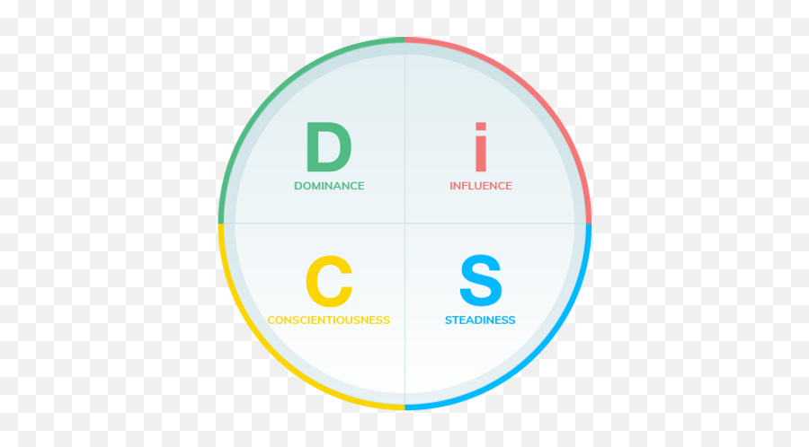 Everything Disc Workplace - Dot Emoji,Understand Motivation And Emotion Power Points Wiley