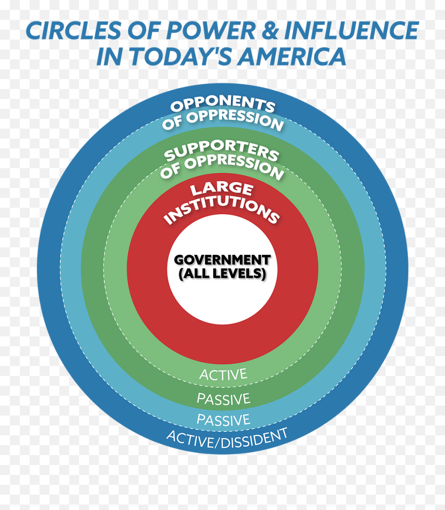 Understanding And Embracing The Role Of The 21st - Century Ladbroke Grove Emoji,Skype Emotion American Flag