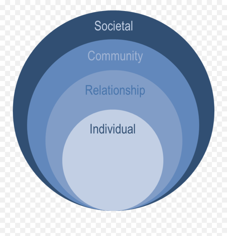 The Social Context Of Adolescent Relationships Educating - Adolescents Social Circle Relationships Emoji,Jealousy Is A Weak Emotion