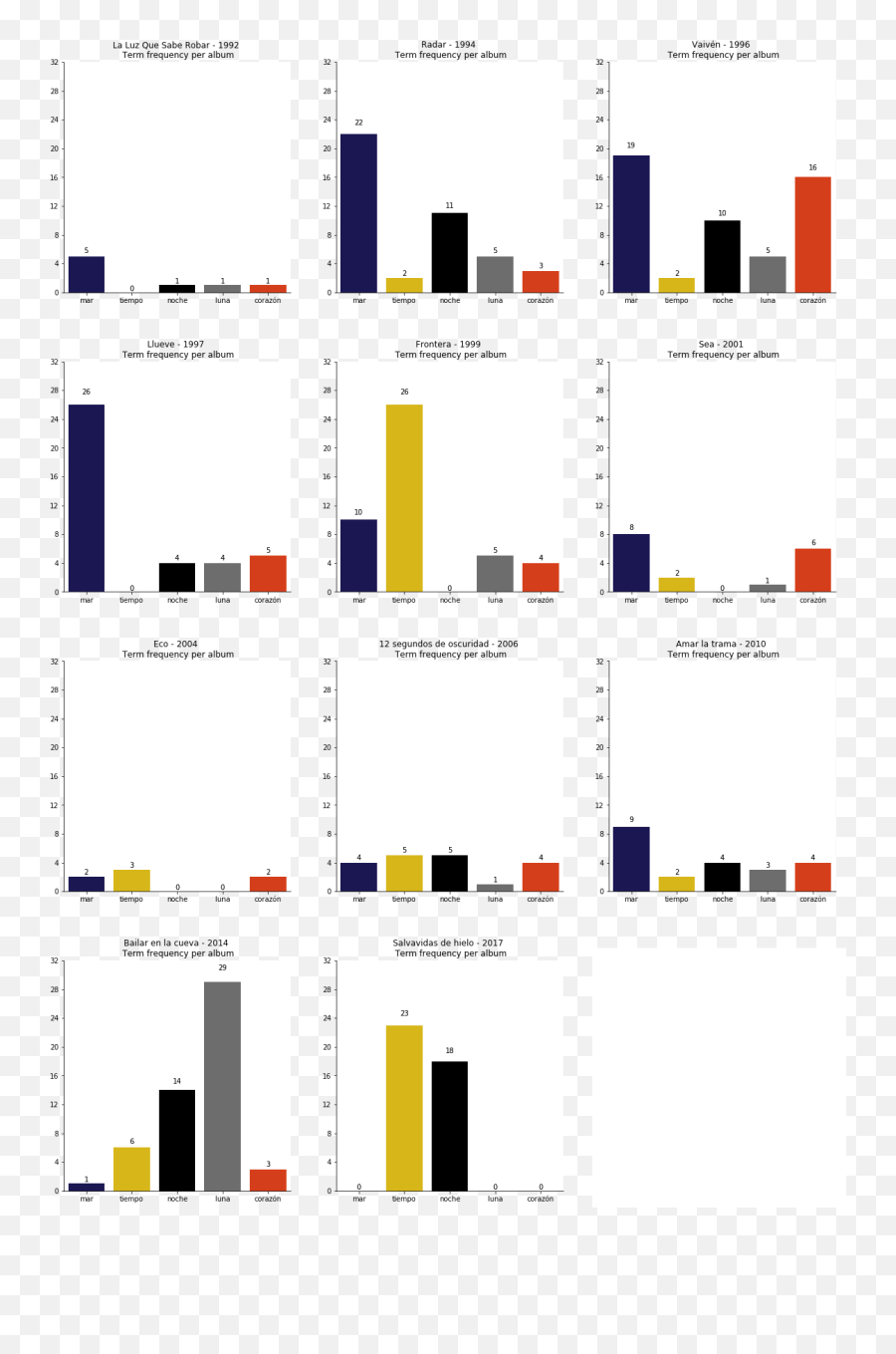Data - Vertical Emoji,Emotions Albums