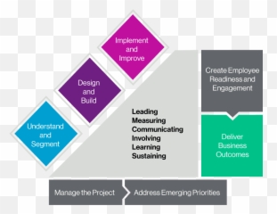 Change Management - Willis Towers Watson Vertical Emoji,Nice Workforce Management Emotion Detection