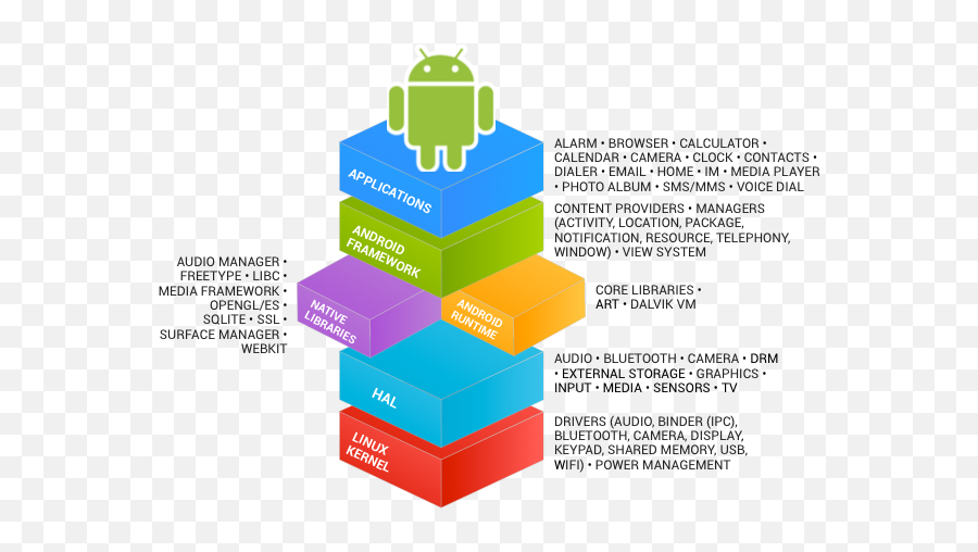 Ios 10 Vs Android Nougat What Should You Pick By Mark - Android Stack Emoji,Samsung S5 Get Nougat Emojis