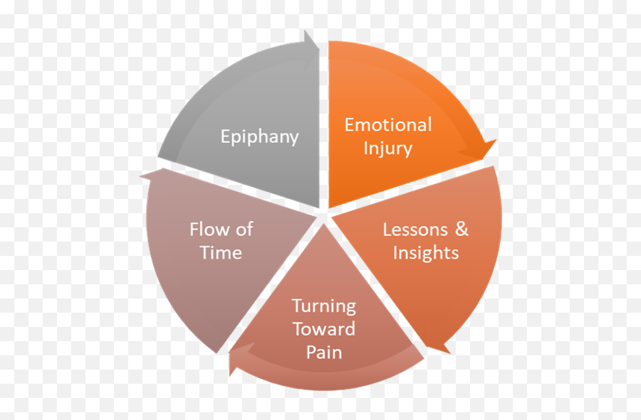 What An Insight Musings Of A Social Worker - Classical Management Emoji,Emotions Of Unwanted Unloved And Ignored