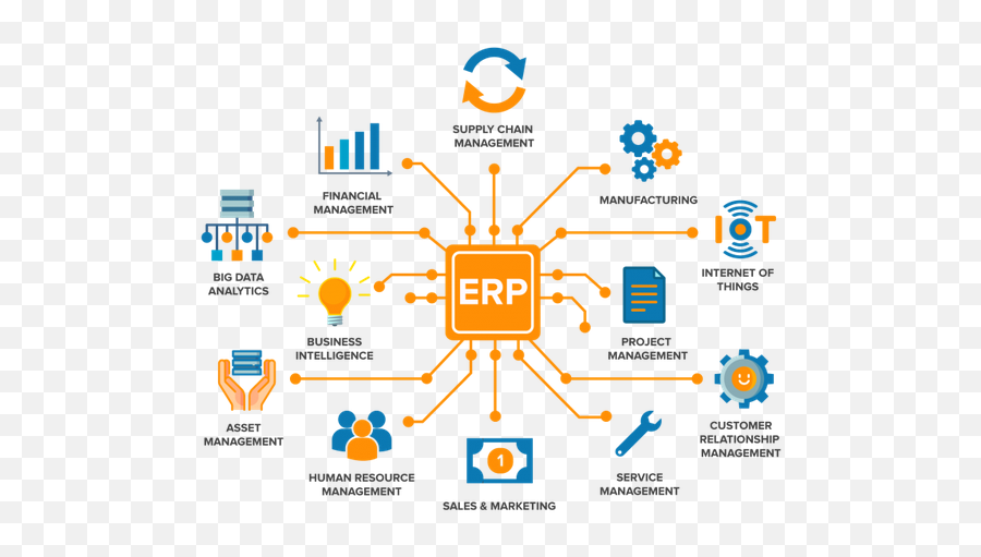 Enterprise Resource Planning - Erp System Emoji,Erp System Implementation Project Emotion Curve