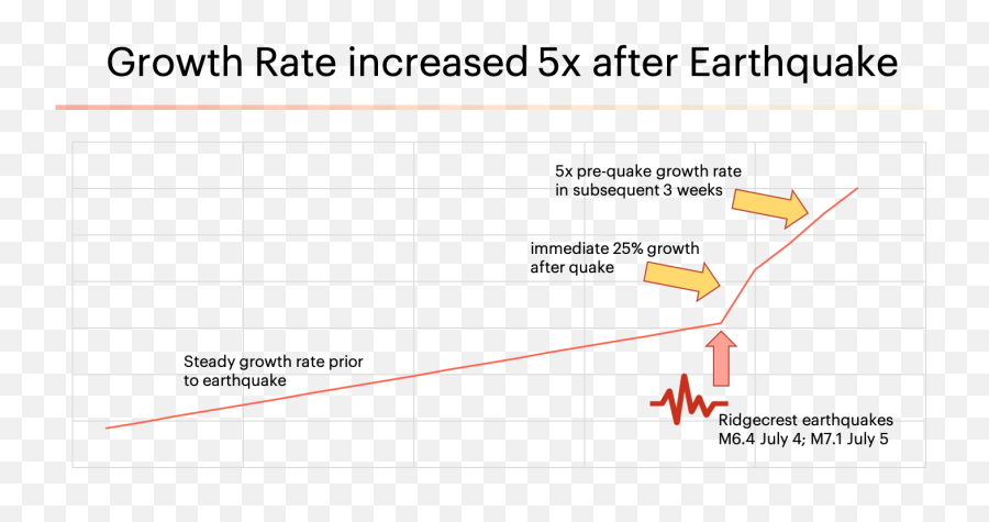 Jumpstart Republic - Plot Emoji,Earthquake Emotion Job Fortune