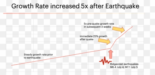 Jumpstart Republic - Plot Emoji,Earthquake Emotion Job Fortune