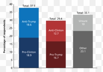Americans Are United U2026 In Dissatisfaction With Their Choices - Vertical Emoji,Positive Emotion Trumps Negative Emotion