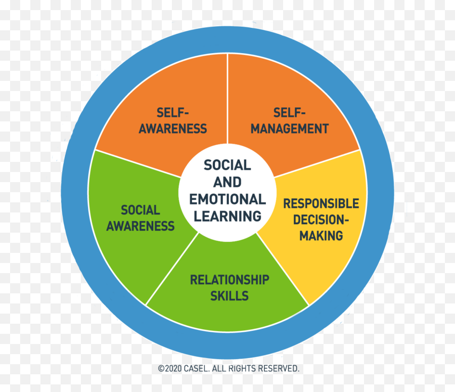 Social And Emotional Learning Healthsmart Emoji,Dnd Emotion Wheel