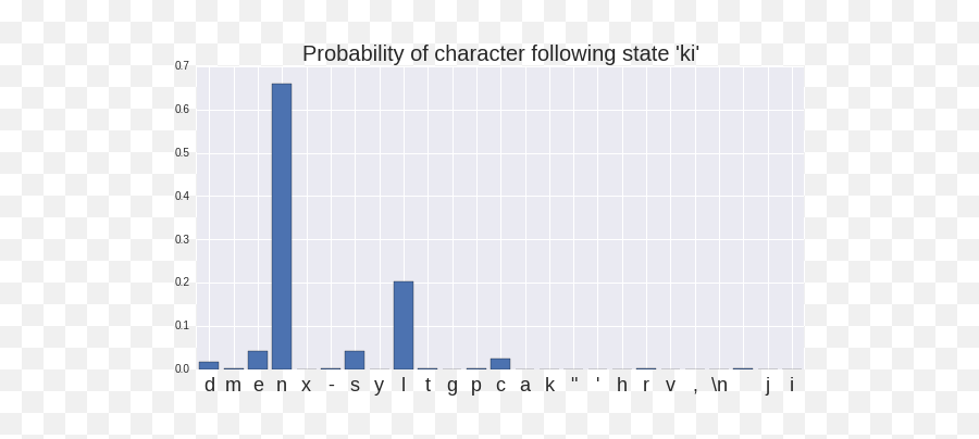 Heavy Metal And Natural Language Processing - Part 2 Statistical Graphics Emoji,Emotions Destiny's Child Lyrics
