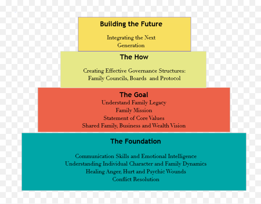 Strategic Initiatives Emoji,Pyramid Of Alignment Of Emotions