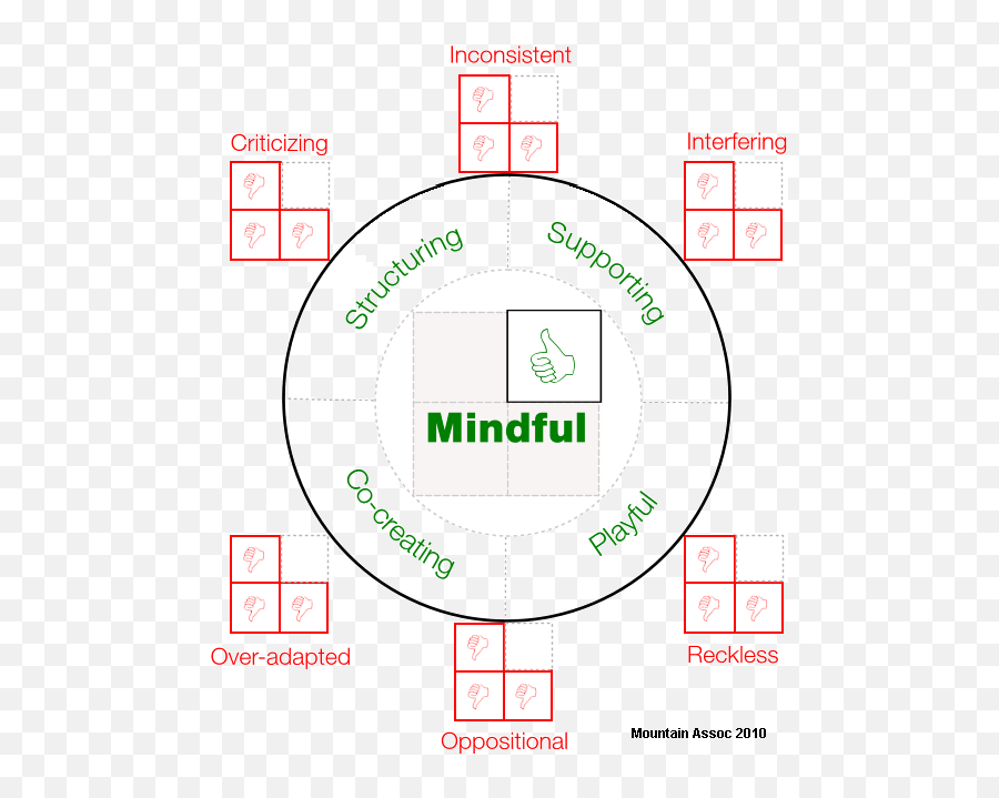 Transactional Analysis - Eric Berne Organisational Behaviour Strokes Transactional Analysis Emoji,Theories Of Emotions