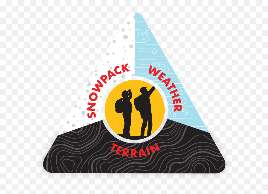 The Human Factor Heuristic Traps In The Backcountry U2013 Weston - Illustration Emoji,Triangle Of Human Emotion