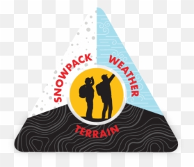 The Human Factor Heuristic Traps In The Backcountry U2013 Weston - Illustration Emoji,Triangle Of Human Emotion