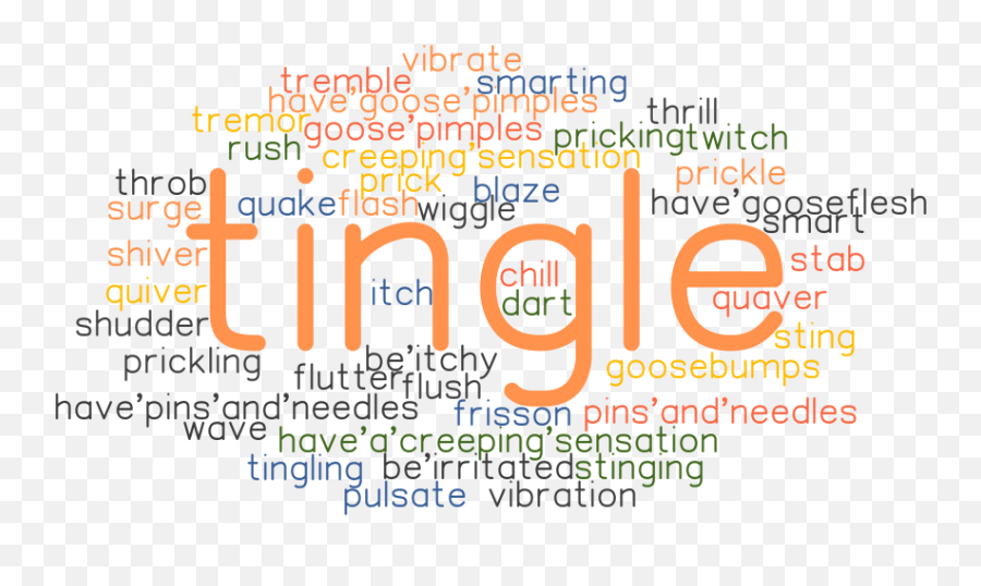 Synonyms And Related Words - Another Word For Length Emoji,Frisson Emotion