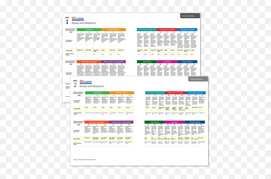 Benchmark Phonics And Phonics Intervention - Vertical Emoji,Tier 3 Emotion Vocabulary