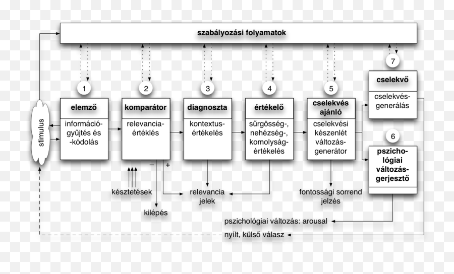 Cse - Vertical Emoji,Plutnick Wheel Of Emotions In Ux