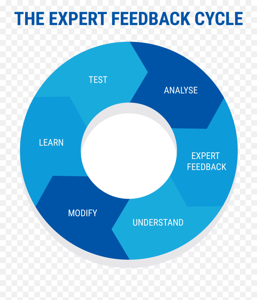 Coaching Business While Working The Definitive Guide 2021 Emoji,Tony Robbins On Emotions In Business Coaching Business While Working The Definitive Guide 2021 Emoji,Tony Robbins On Emotions In Business