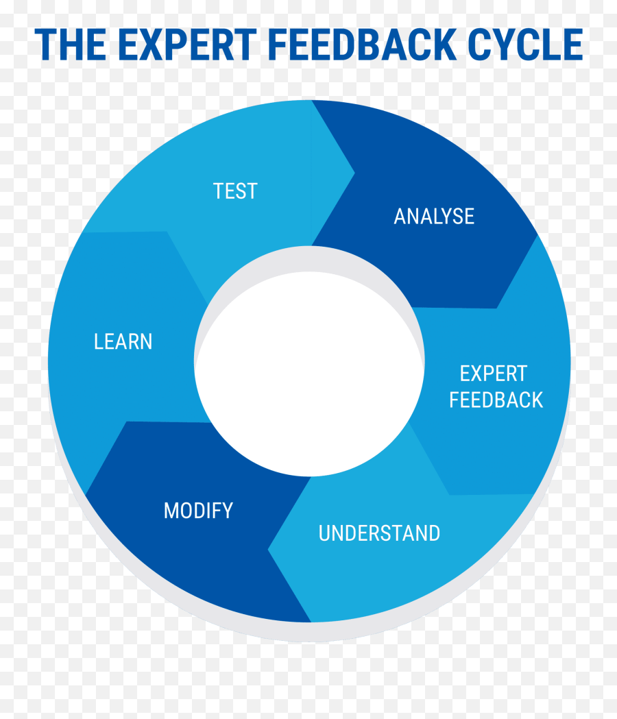 Coaching Business While Working The Definitive Guide 2021 Emoji,Tony Robbins On Emotions In Business