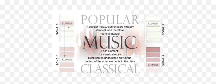 Case Against Popular Music Lee B - Horizontal Emoji,Musical Emotion