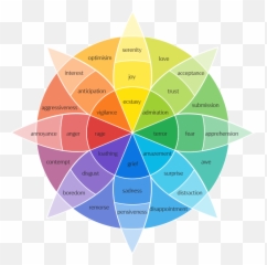 Plutchik - Emotion Plutchik Emoji,Plutchik’s Wheel Of Emotions?