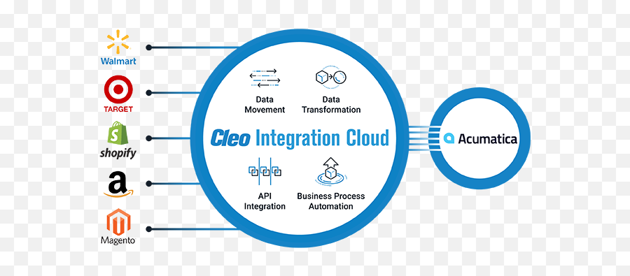 Learn About Erp - Example Of Information System Integration Emoji,Erp System Implementation Project Emotion Curve