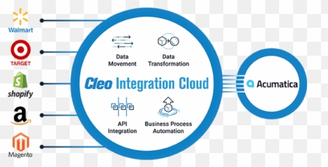 Learn About Erp - Example Of Information System Integration Emoji,Erp System Implementation Project Emotion Curve