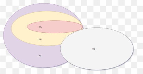 Artificial Neural Networks - Dot Emoji,Emotion Theory Exampes
